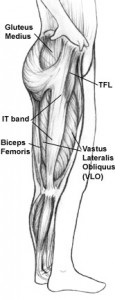 Massage therapy and injury rehab for ITT, ITB, IT band, Iliotibial band pain in runners, hikers, cyclists. Boulder & Broomfield therapists, Louisville, Westminster, Gunbarrel, Denver.