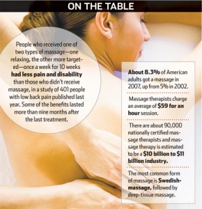 massage therapy medical benefits