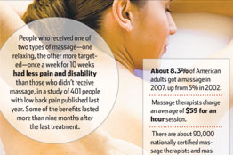 massage therapy medical benefits